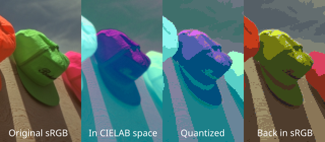Color quantization in CIELAB space, visualized. The input is converted to CIELAB space and a special “HyAB” distance formula is used when clustering. This in theory should result in better image quality.