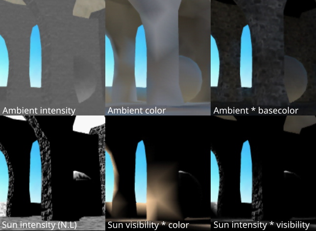 Lighting decomposition.