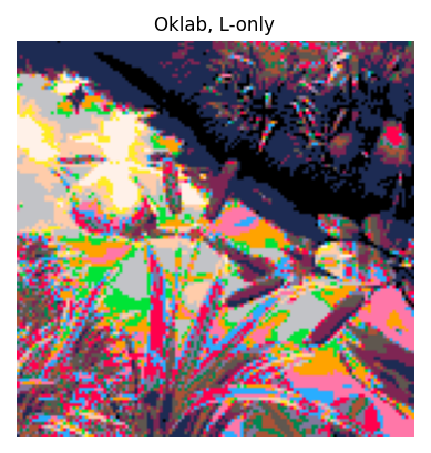 Color distance from lightness alone, ignoring chromaticities.