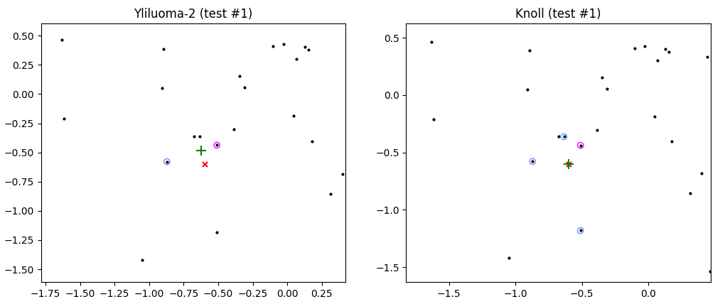 Yliluoma-2’s EMA sweep vs Knoll in a dense area. EMA sweep accepts one candidate less.
