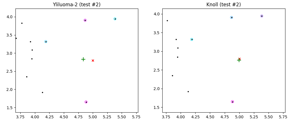 Yliluoma-2’s EMA sweep vs Knoll in a sparse area. The same candidates are chosen but the weights differ.