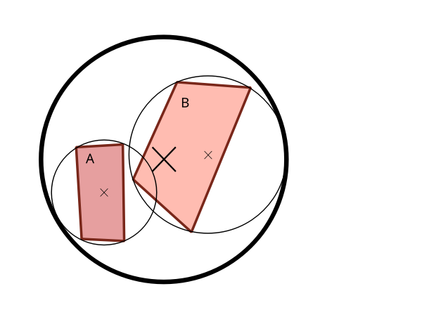 Two objects A and B wrapped in a bounding sphere parent node.